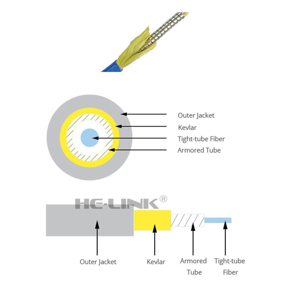 150M LC-LC Indoor Armored Singlemode 4 Strands Fiber Optic Cable Patch Cord 9/125