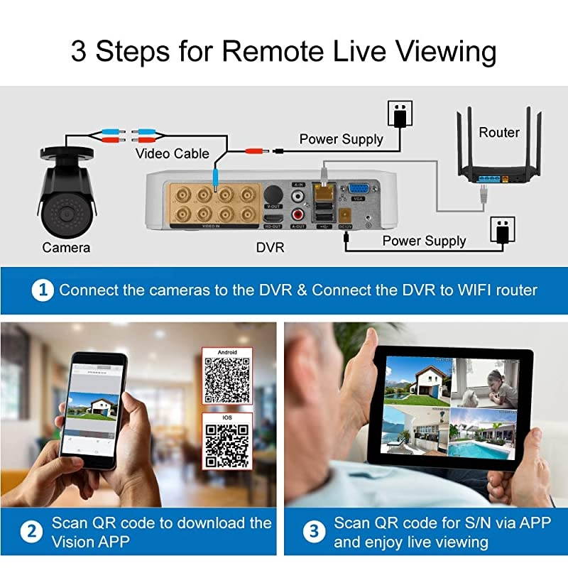 8CH Wired Security Camera System CCTV DVR Kit 5 in 1 Recorder with 4X 1080P Outdoor Bullet Cameras Expandable All-Weather Adaptation Remote View Support AHD/TVI/CVI/Analog/IP Camera