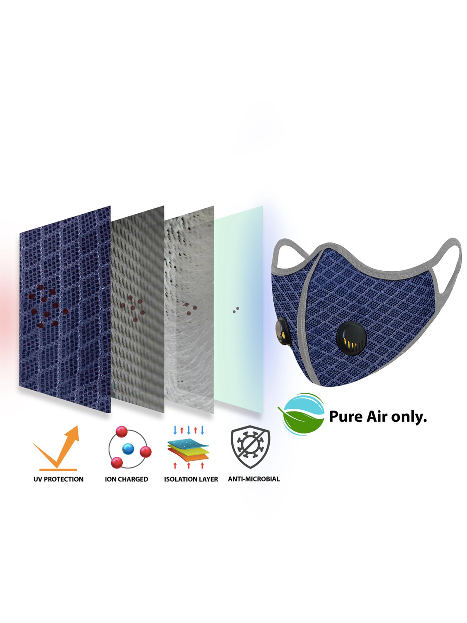 Lioncrown 4 Layered N95 Face Mask with Dural Air Valves