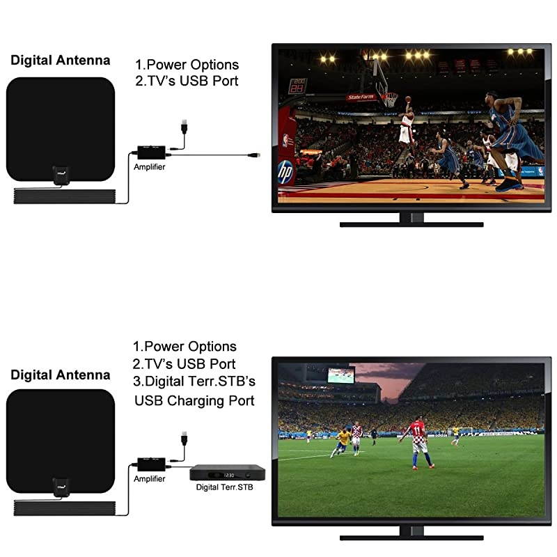 Antenna Indoor Amplified HDAntenna Digital HD 4K80 Miles Range Maxwith Powerful Amplifier 165 FT Coax Cable2019 Newest