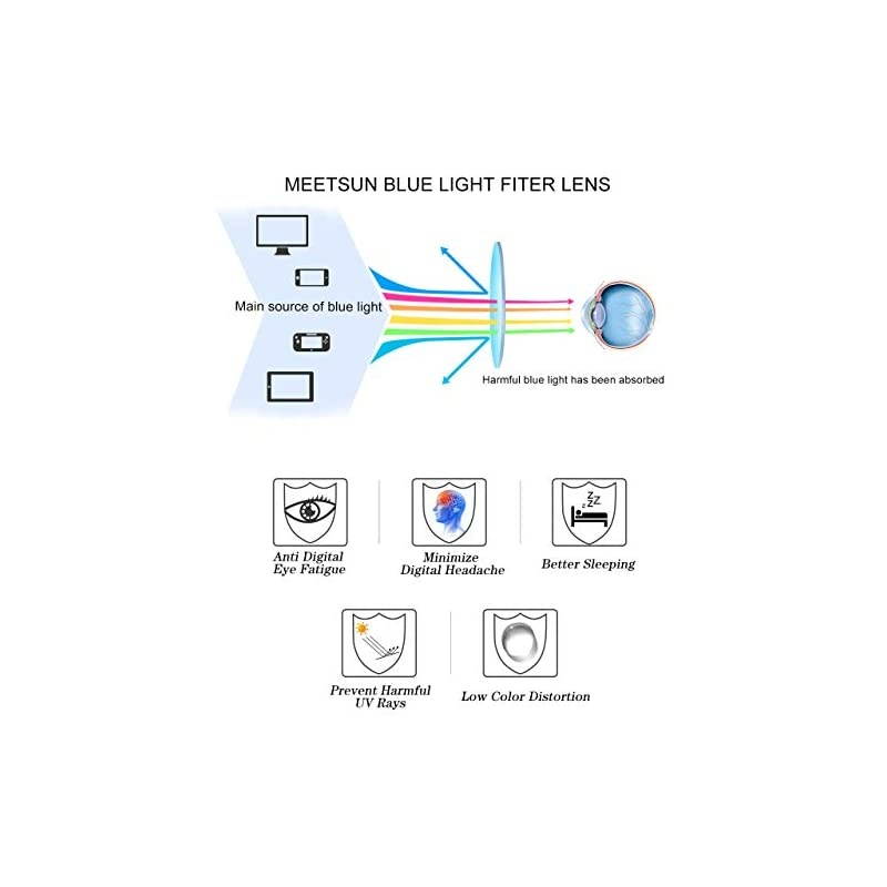 Blue Light Blocking Glasses, Anti Eye Strain Headache (Sleep Better),Computer Glasses UV400 Transparent Lens