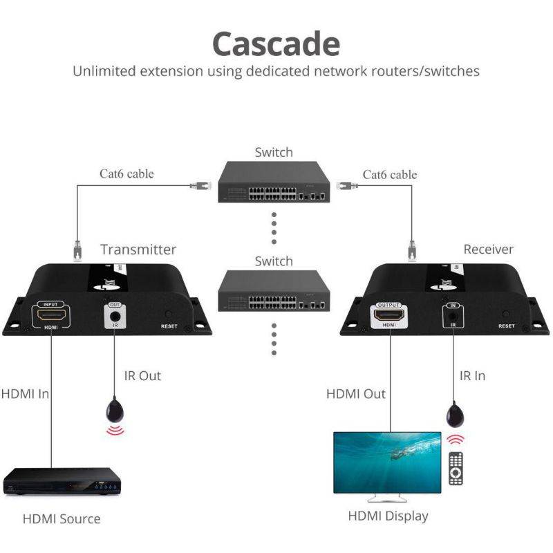 Comprehensive Cable and Connectivity CVE-TRX01 300M VGA AND AUDIO EXTENDER