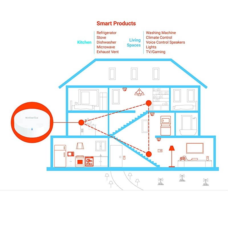 Whole Home Mesh WiFi System Dual Band AC1300 WholeHome Mesh Network up to 3000 sq ft coverage High Performance RouterExtender Replacement ESR5302Pack