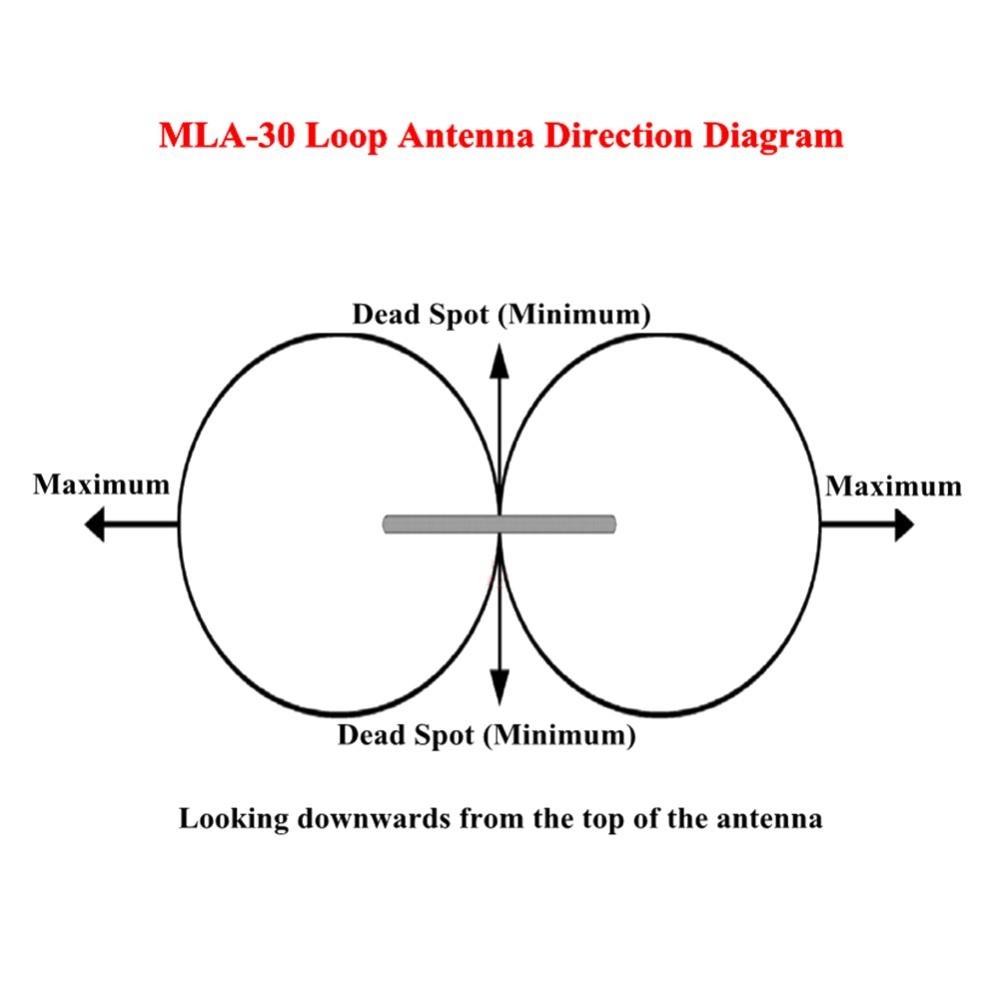 MLA 30 100kHz-30MHz Receive Antenna Ring Active Medium Short Wave Balcony Broadband Rotating Rainproof Outdoor Loop Rooftop