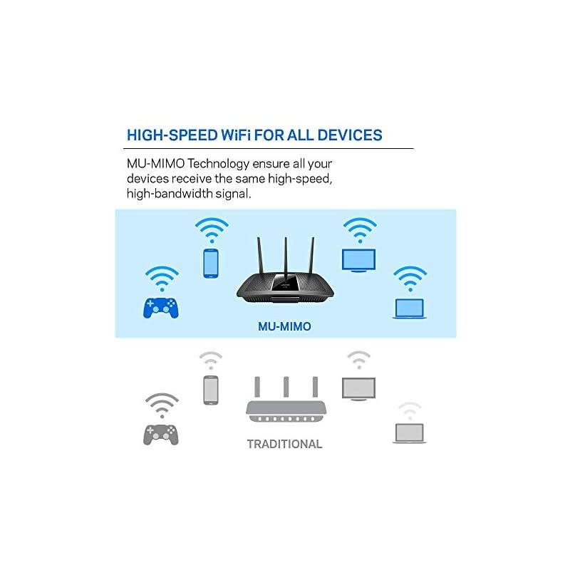 EA7300 DualBand WiFi Router for Home MaxStream AC1750 MUMIMO Fast Wireless Router