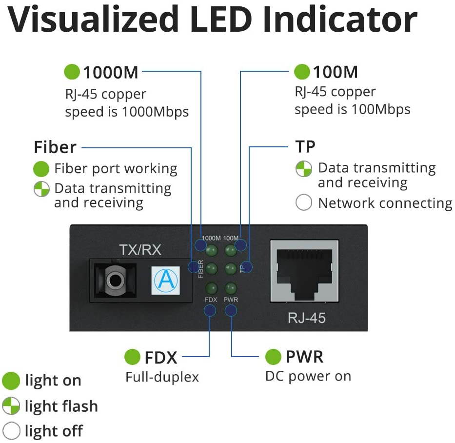 com Juniper SFP1GELX Compatible SFP Module 1000BASELX Fiber Optical Transceiver SFP1GELXST
