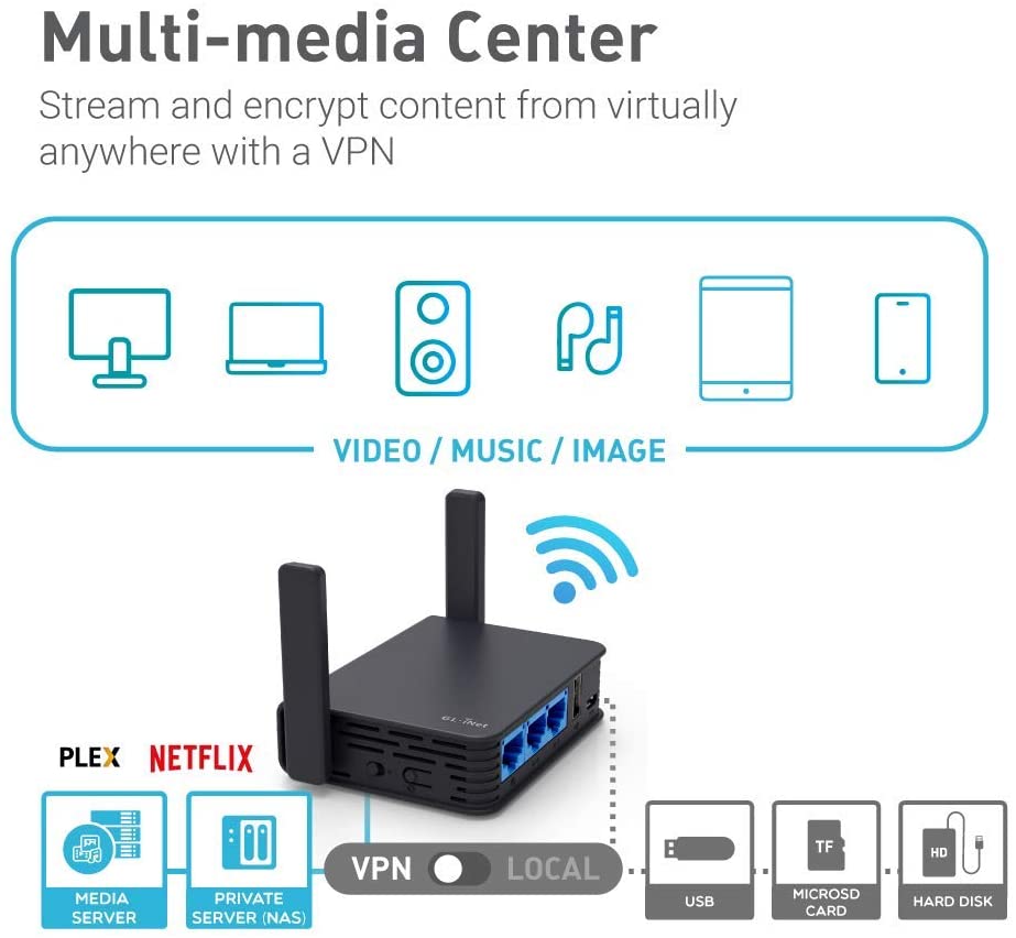 AR750S-Ext (Slate) Gigabit Travel AC VPN Router, 300Mbps(2.4G)+433Mbps(5G) Wi-Fi, 128MB RAM, MicroSD Support, Repeater Bridge, OpenWrt/LEDE pre-Installed, Cloudflare DNS