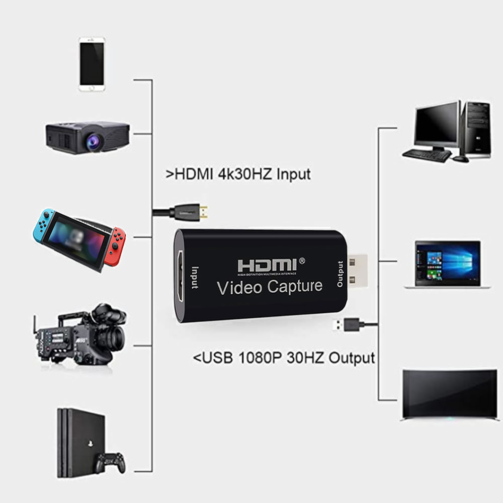 FURUI HDMI Video Capture Card, Game Capture Cards HDMI to USB2.0 1080P Record via DSLR Camcorder Compatible with VLC/OBS/Amcap