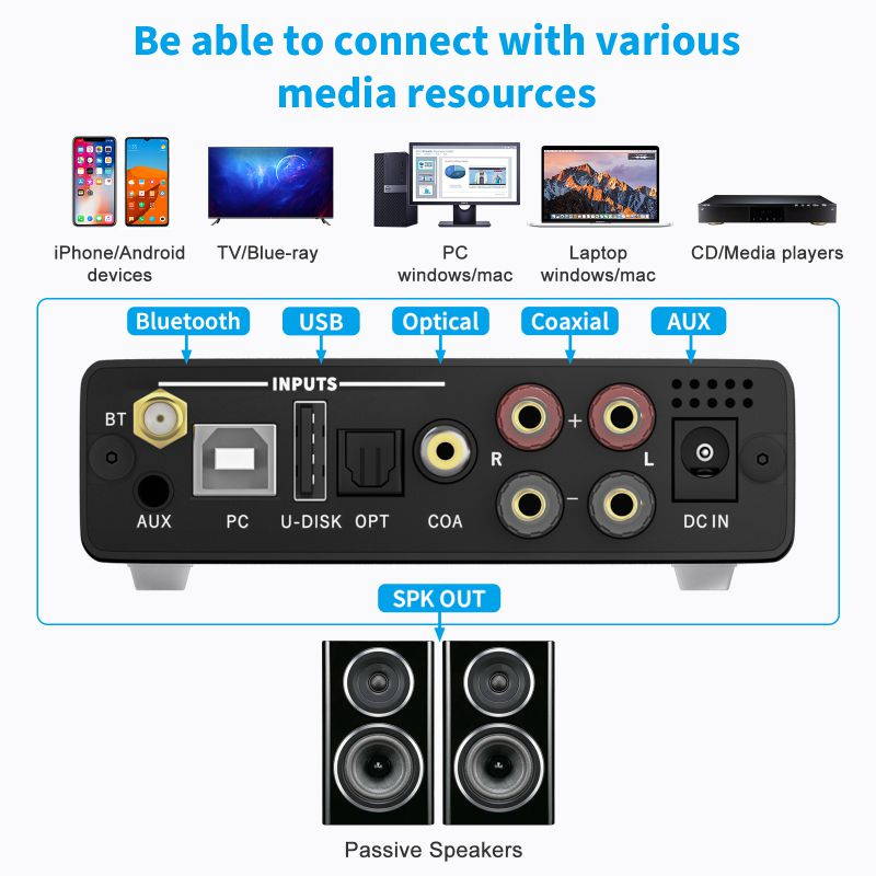 Fosi Audio DA2120B Bluetooth Amplifier Stereo Audio Wireless Amp Hifi Class D Power Amp 100W x2 Passive Speakers Remote Control
