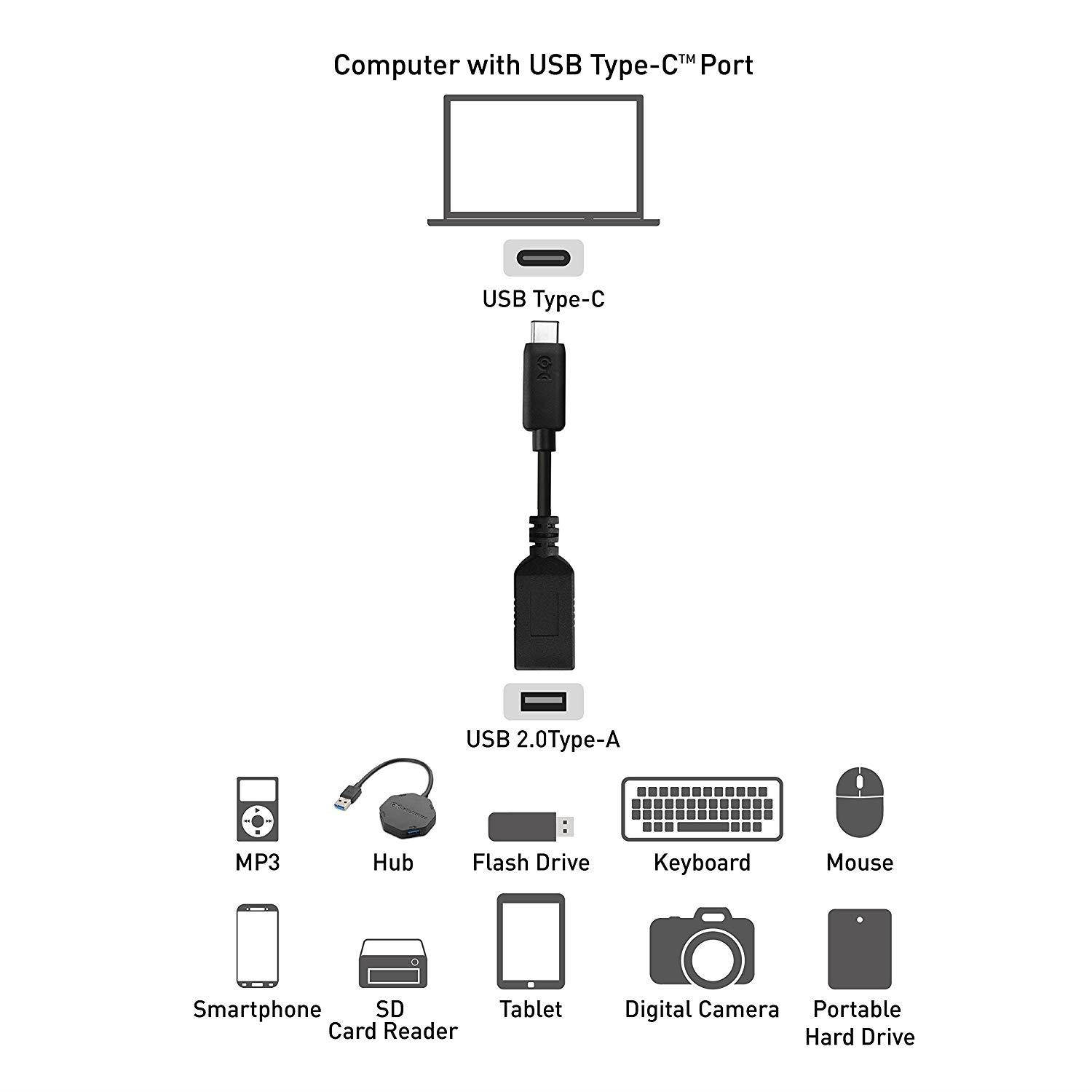 Cable Matters USB 2.0 Type C (USB-C) to Type A (USB-A) Adapter 6 Inches in White
