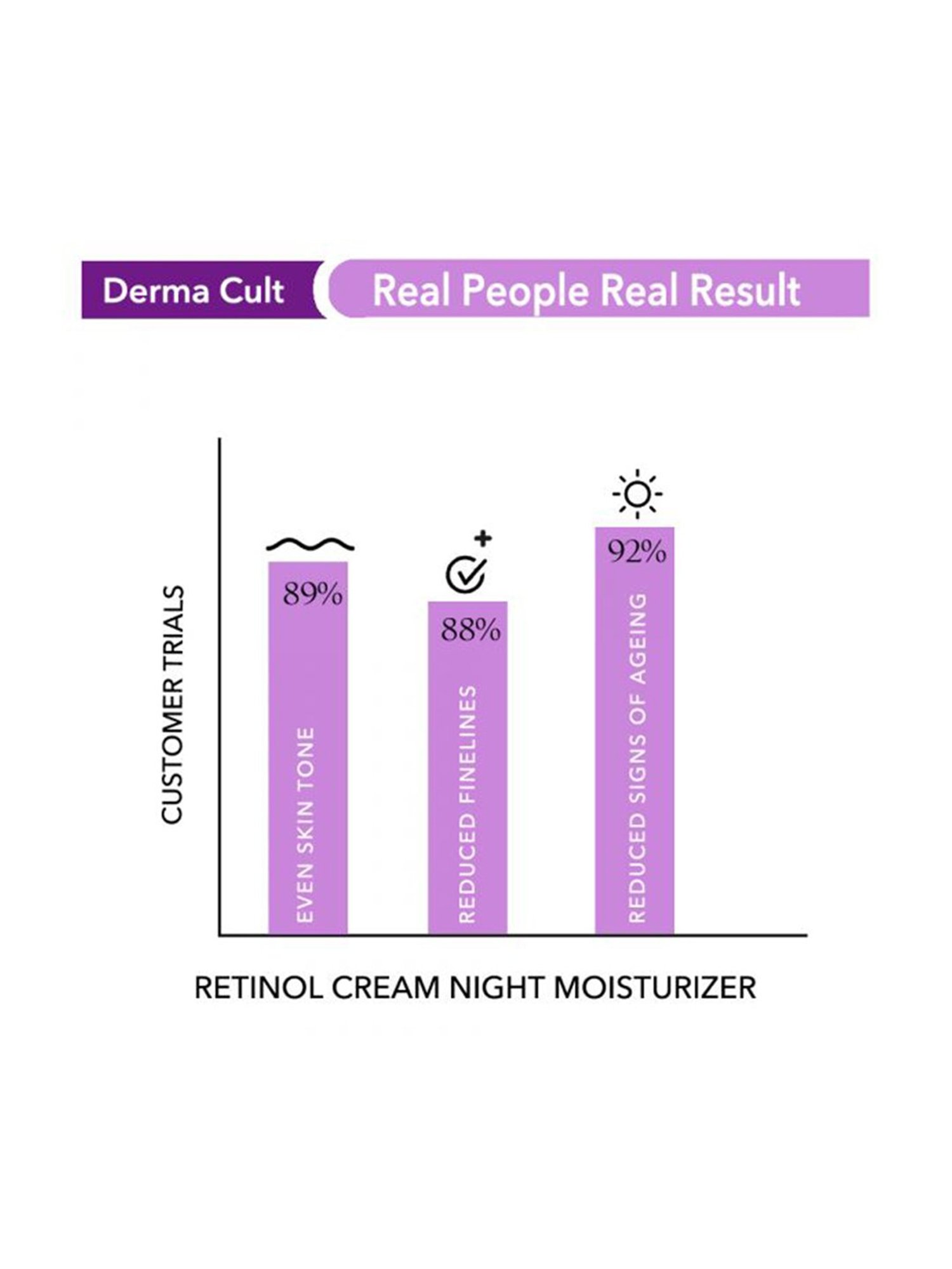 O3+ Purple Retinol Moisturiser Night Cream - 40 gm