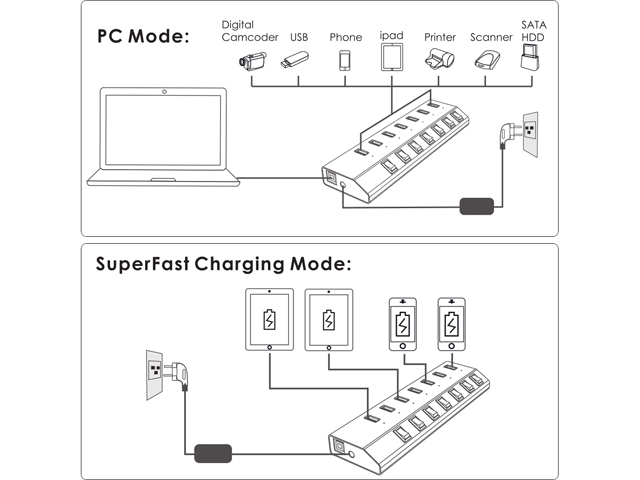 Wavlink 10-Port USB 3.0 Hub with 2x1.5A Fast USB Charging Port, 48W Power Adapter, Peripheral Sharing Switch, LED indicators, USB3.0 Splitter Up to 5Gbps for Android, Apple iOS, Windows Mobile Devices