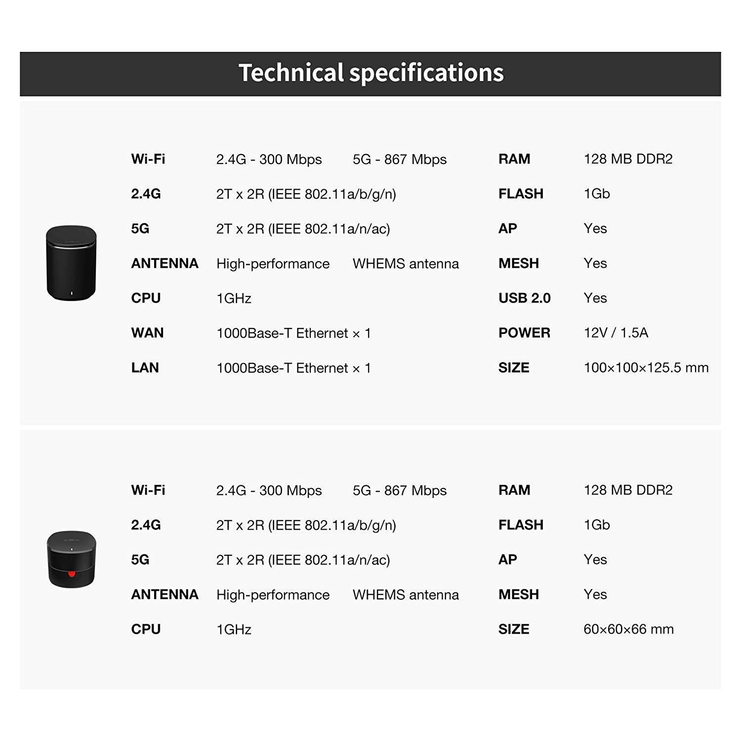 Hive: The Mesh Wi-Fi System, Wireless Internet Mercku Hive WiFi Routers (1 M2 Standalone + 4 Bee Mesh Nodes) Whole Home Coverage 5000 sq. ft Wi-Fi Extenders Automatic Mesh Wi-Fi Connection ac1200