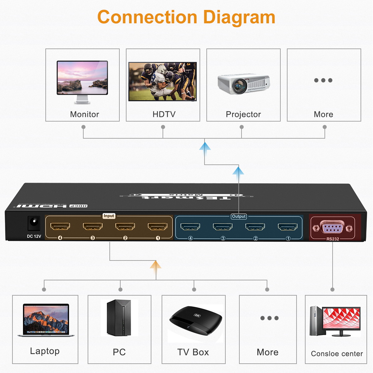 TESmart 4X4 Matrix Switcher 4K Ultra HD HDMI 4 Ports Inputs and 4 Port Outputs with RS232 IR Remote Control Supports 4Kx2K@30HZ, HDCP, 3D & Deep Color, HDMI 1.4 Compliant