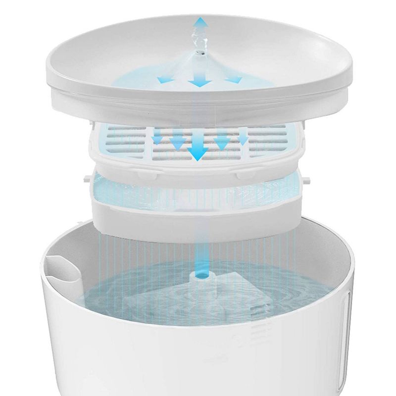 Dogness Smart Water Fountain Plus - White