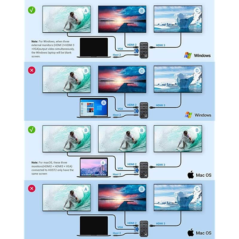 Docking Station USBC 4K Quadruple Display Universal Laptop Docking Station for MacBook and Windows 3 HDMI VGA Gigabit Ethernet USBC 30 87W PD and 4 USB Ports Triple Display for macOS
