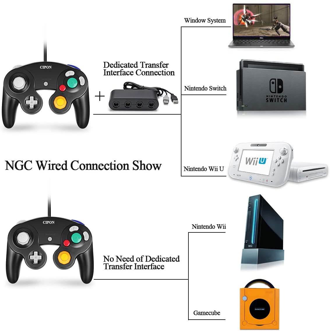 Gamecube Controller, CIPON Wired Controllers Classic Gamepad Joystick for Nintendo and Wii Console Game Remote Black