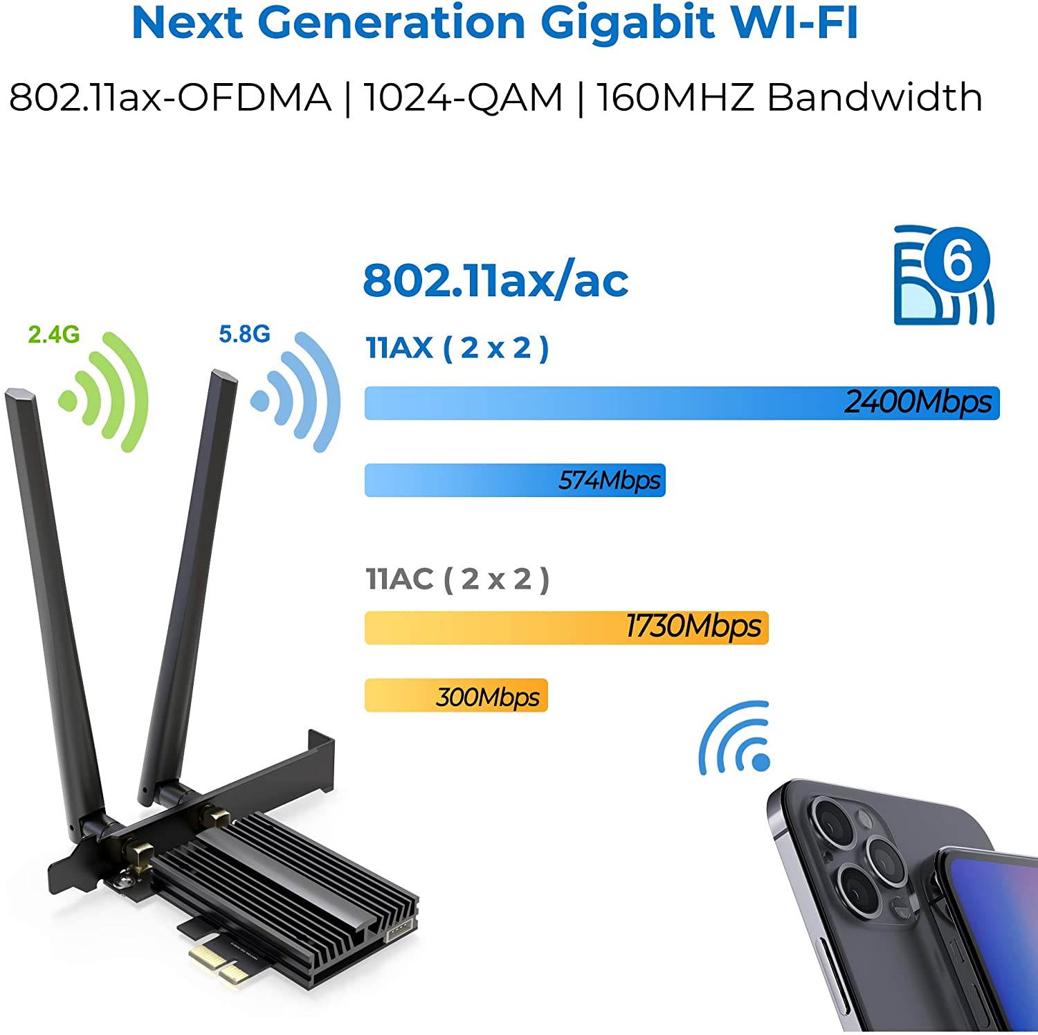 AX200 WiFi 6 PCIe WLAN card for PC, 2974 Mbps 802.11AX Dual Band PCI-Express Wireless Adapter Network Card with Bluetooth 5.1, MU-MIMO, OFDMA, suitable for Windows 10 (64 bit)