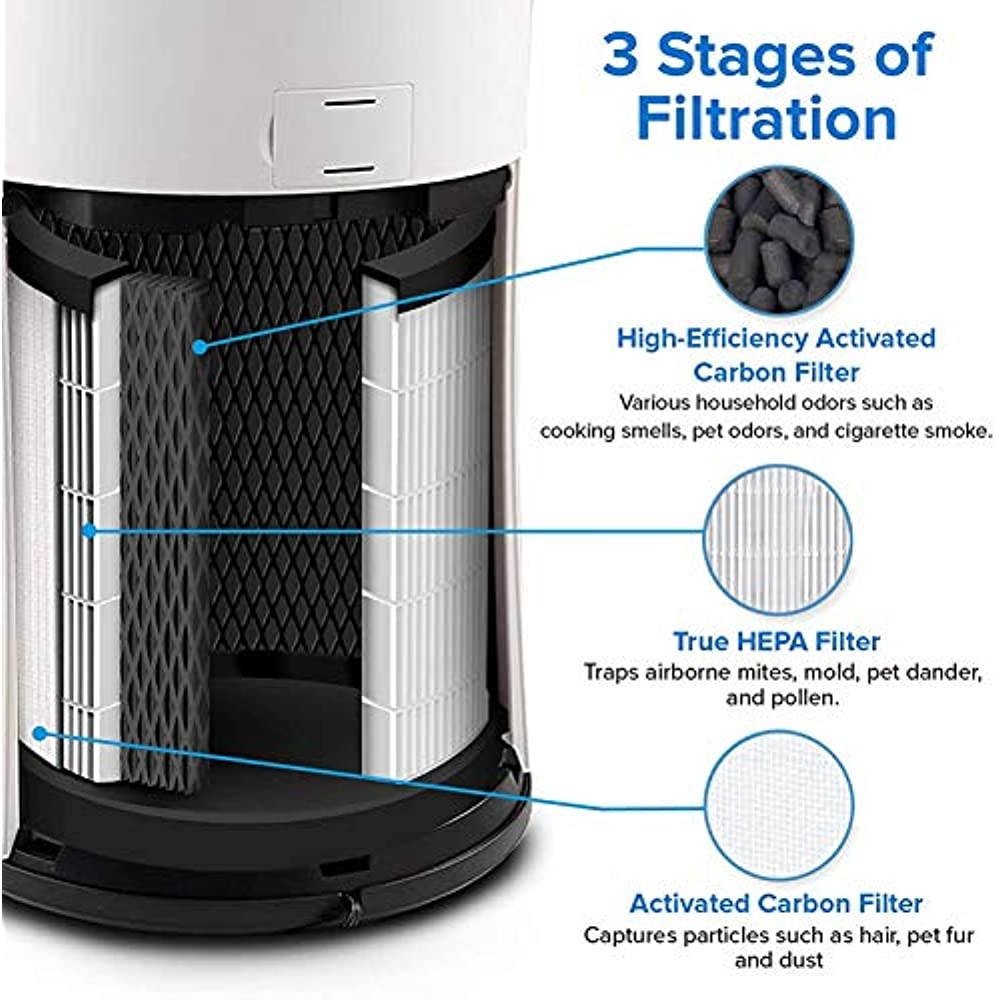 LEVOIT Air Purifier LV-H133 Replacement Filter, H13 True HEPA and Activated Carbon Filters Set, LV-H133-RF,white