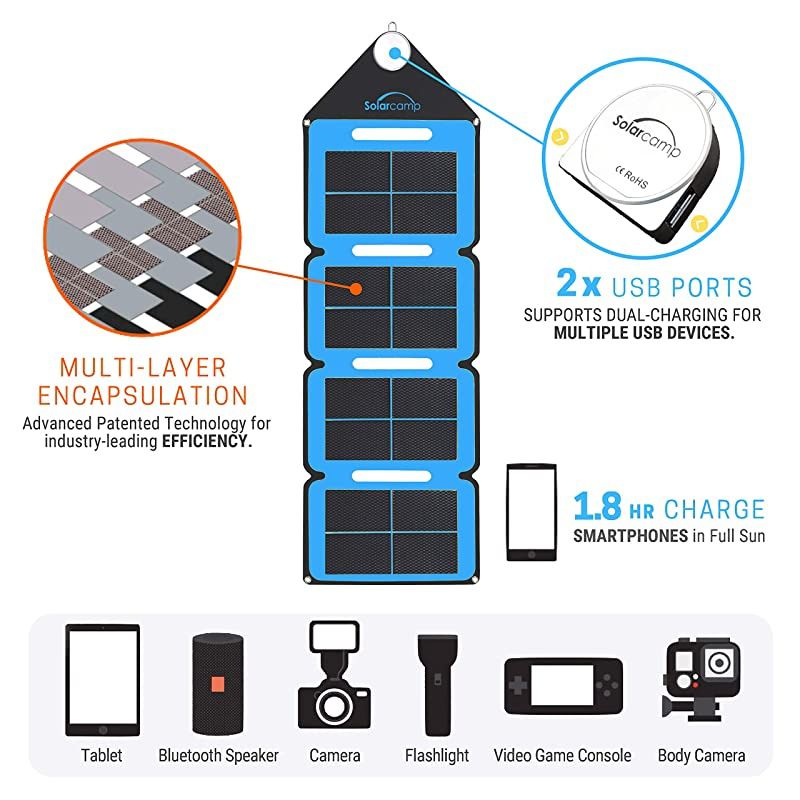 5V 7.6W Portable USB Charger Waterproof Foldable Camping Travel Charger with 2 USB Compatible w/Most Small USB Devices- Smartphones, Tablets, GPS, Power Banks, etc. (Blue)