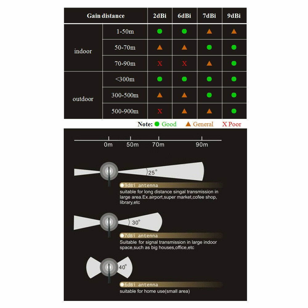 2 6Dbi 2.4Ghz 5Ghz Dual Band Wi-Fi Rp-Sma Antennas For D-Link Dap-2690