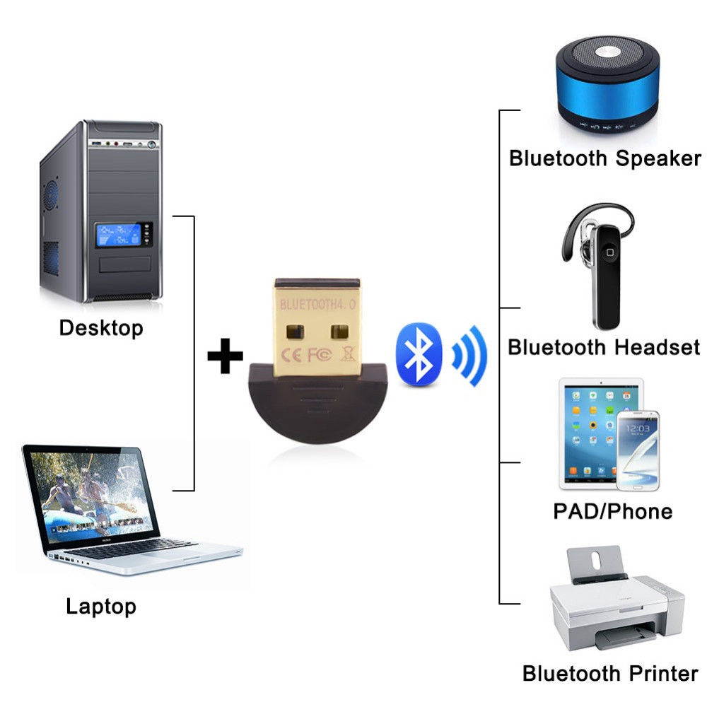 Wireless USB Bluetooth Adapter CSR4.0 Bluetooth Dongle Music Sound Receiver Adaptor Bluetooth Transmitter For Computer PC Laptop