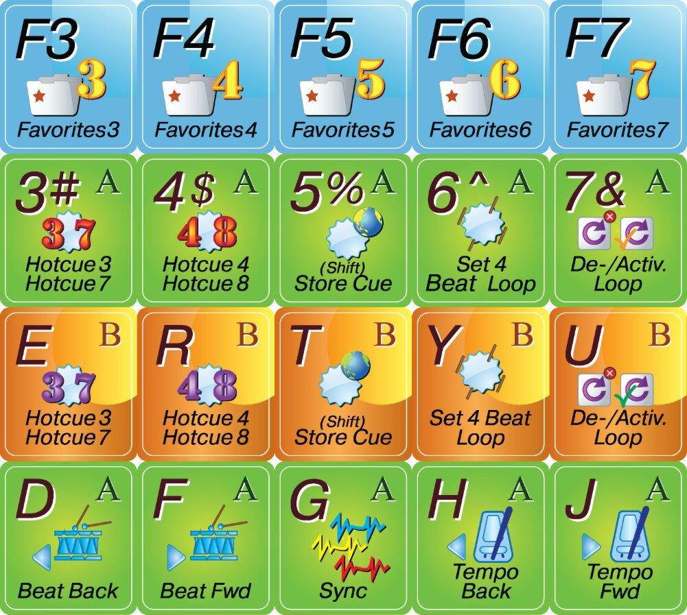 Traktor Scratch Pro - New Color Editing Sticker Keyboard