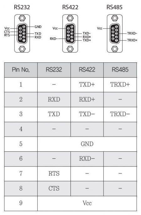 SystemBase - Serial(RS232/RS422/RS485) to LoRa Wireless Converter, Industrial Grade, low-power and mid-to-long-range wireless (sLory)