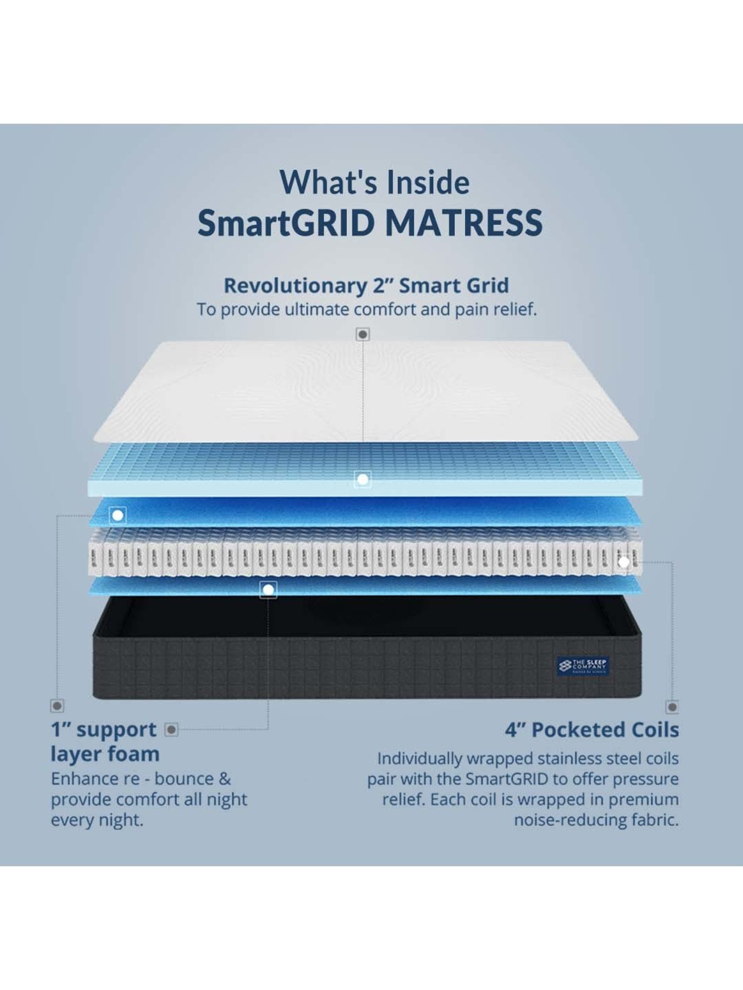 The Sleep Company SmartGRID White Viscose Luxe Hybrid Mattress - Single Size (75 in. L x 36 in.W)