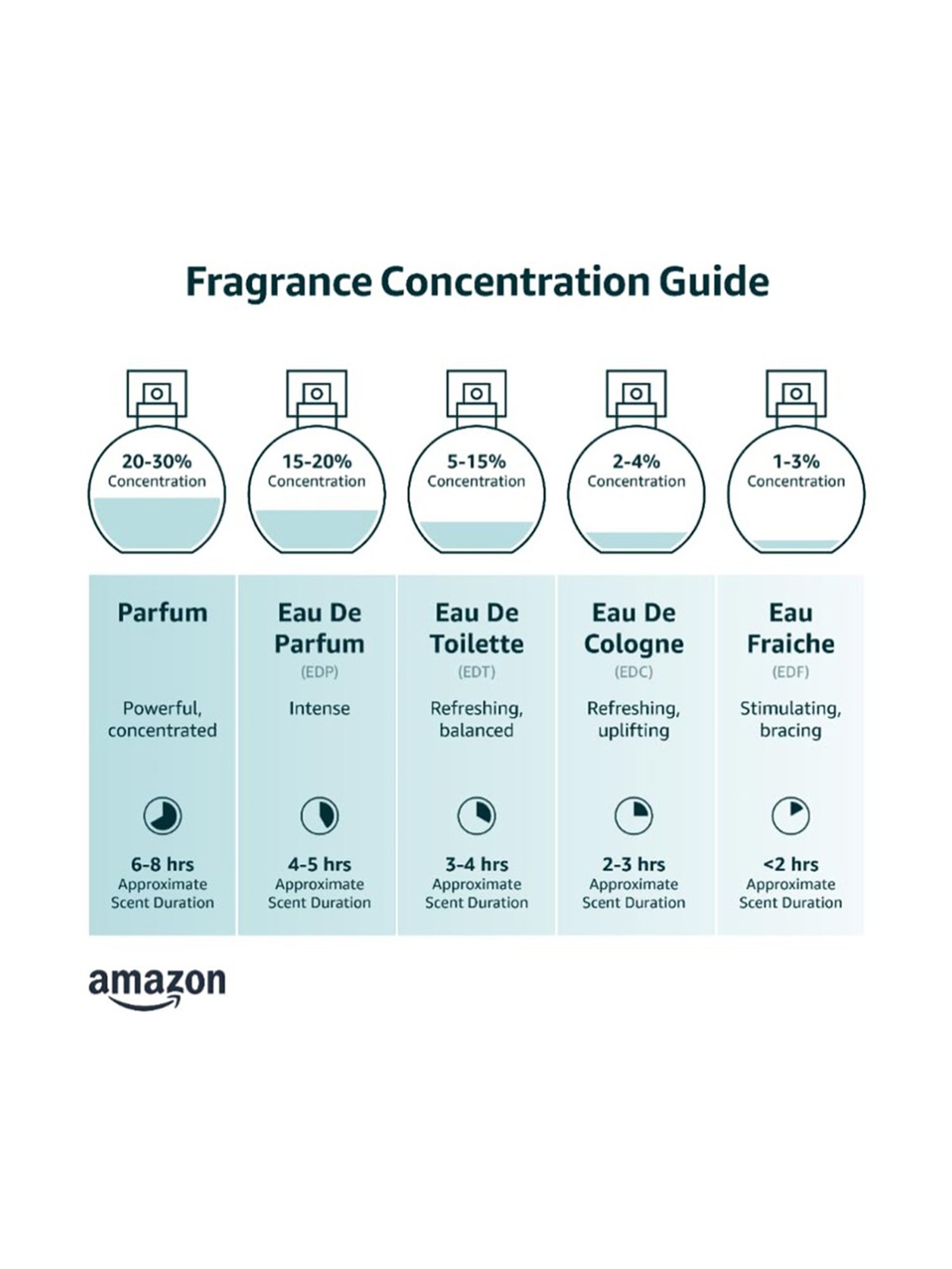 Embark My Journey Kashmir Eau de Parfum - 100 ml