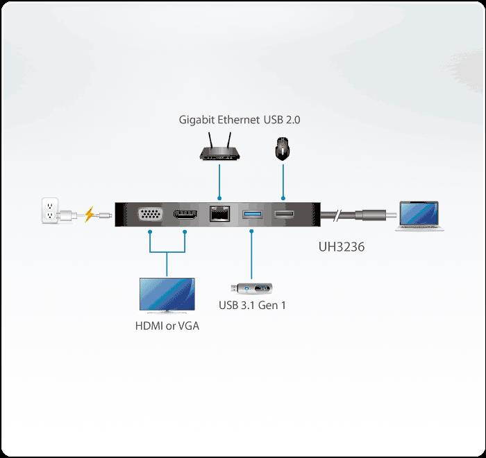 ATEN UH3236 USB-C Multiport Mini Dock with Power Pass-Through w/3-Yr Warranty