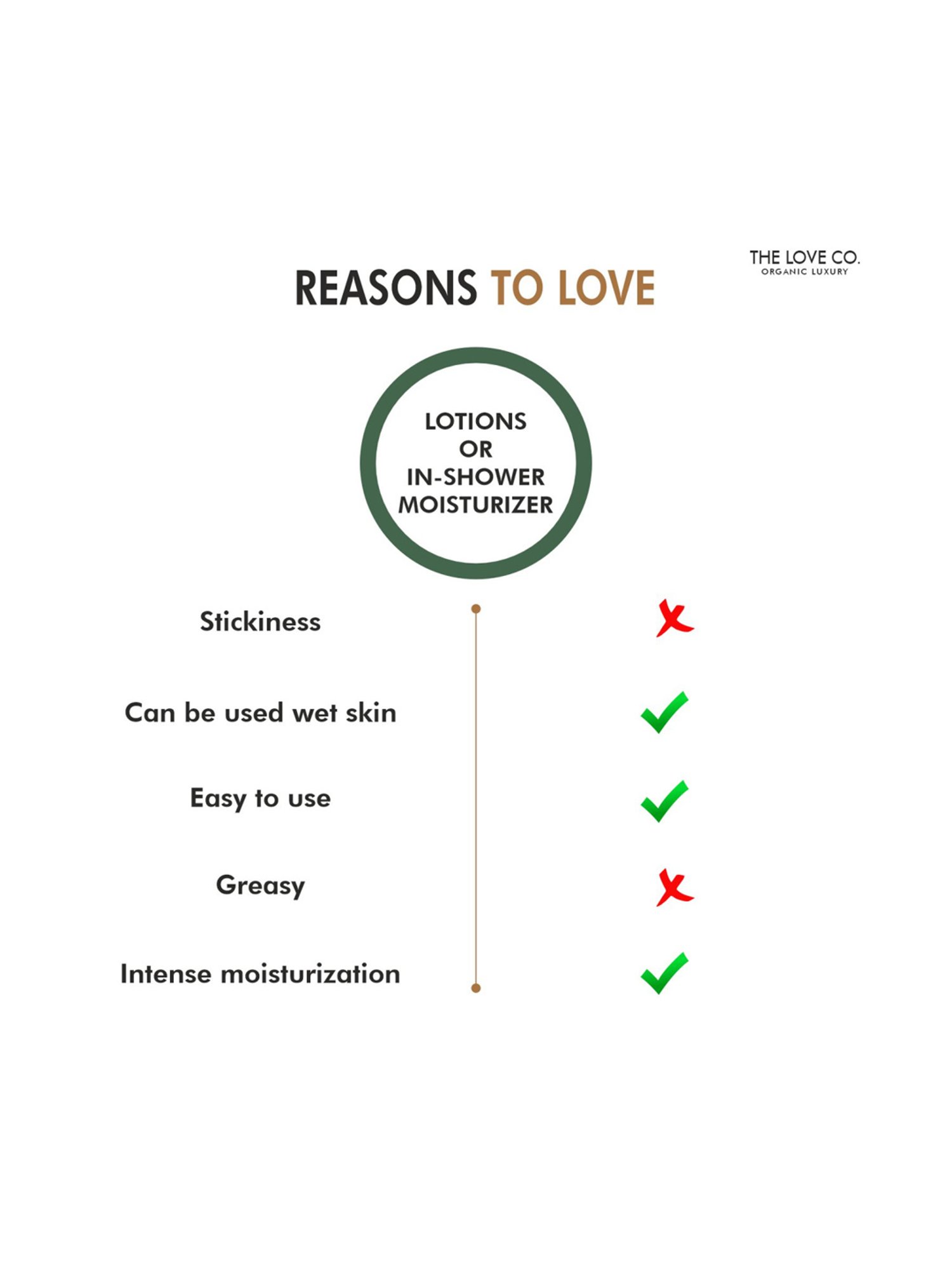 The Love Co. Warm Vanilla In-Shower Moisturizer - 250 ml