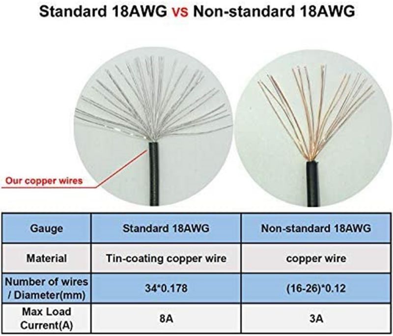 ATX CPU 8 Pin Male to Dual PCIe 2X 8 Pin (6+2) Male Power Adapter Cable for Corsair Modular Power Supply 25-inch+9-inch (63cm+23cm)