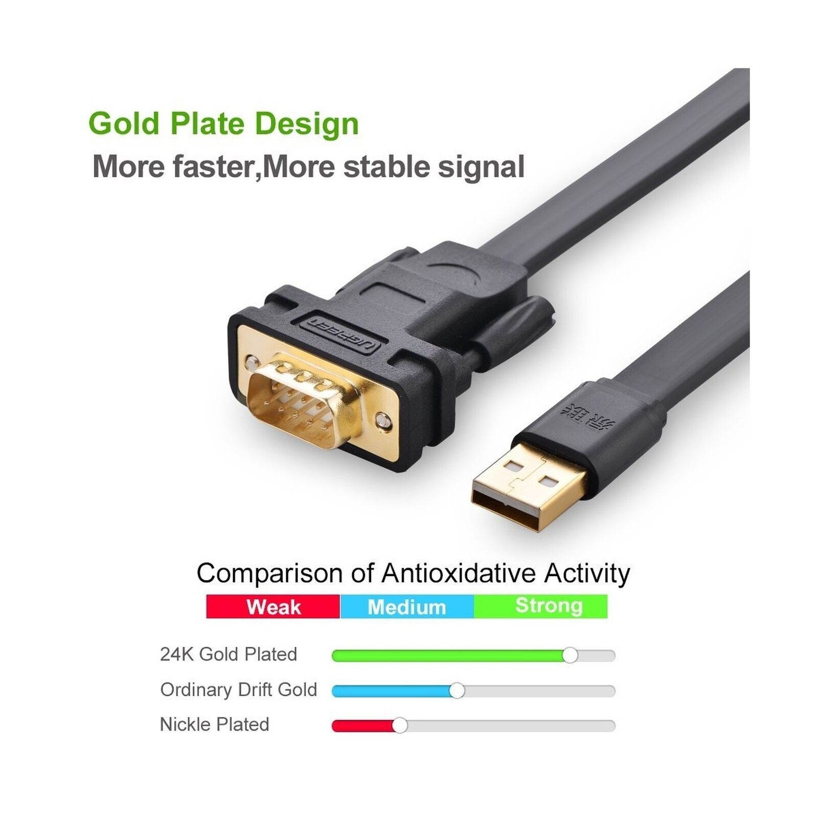 UGREEN USB 2.0 to RS232 DB9 Serial Cable Male A Converter Adapter, 6 ft