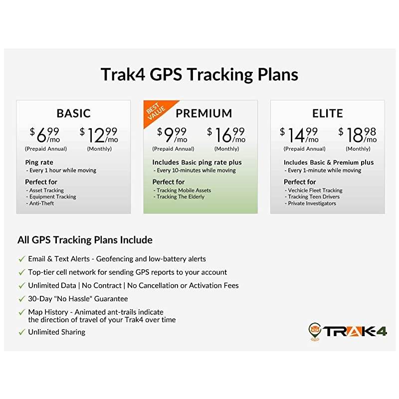 GPS Tracker for Tracking Assets Equipment and Vehicles
