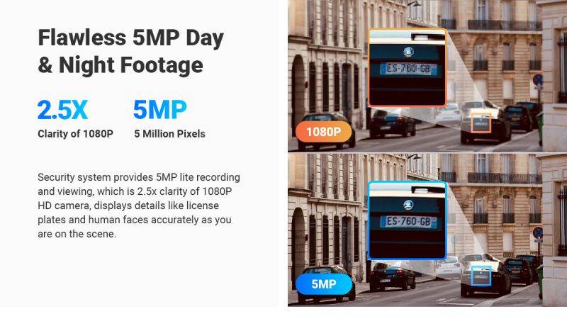 ANNKE 8CH 5MP Super HD Security Camera System 5-in-1 DVR, Outdoor PIR Cameras with 2TB