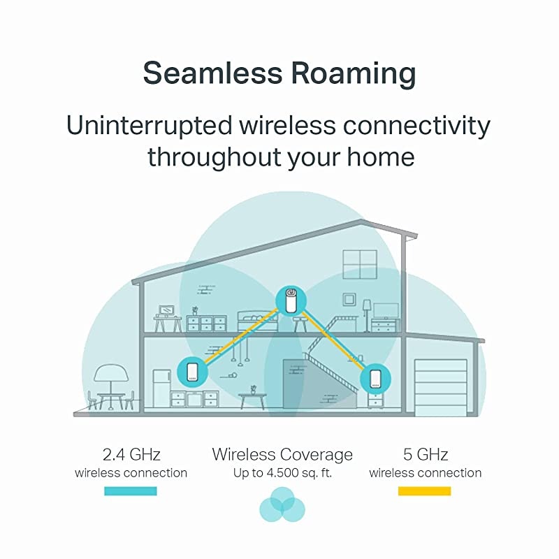 Deco Whole Home Mesh WiFi System Seamless Roaming Adaptive Routing Up to 4500 Sq ft Deco M3 3Pack amp 5 Port Fast Ethernet Switch | Desktop Ethernet Splitter TLSF1005D