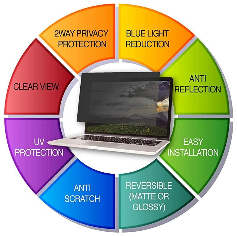 Privacy Screen Filter for Laptop-Notebook 14.1 Inch 16:10 Widescreen - Privacy Protection Blue Light Reduction Anti Glare Anti Scratch Protector Film