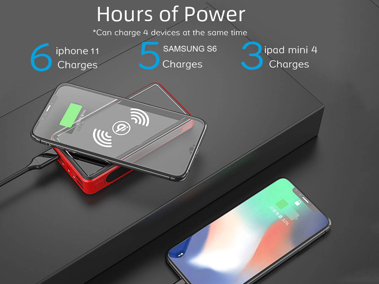 Lurkwolfer Solar Charger 30000mAh Wireless Portable Solar Power Bank External Battery Solar Phone Charger with 2.4A Fast Charging and LED Flashlights with 4 Outputs,