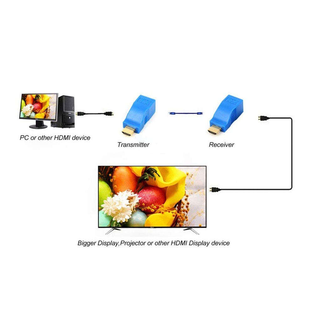 SatelliteSale HDMI Extender Adapter up to 100 feet over RJ45 Cat5-e Cat6 Cable