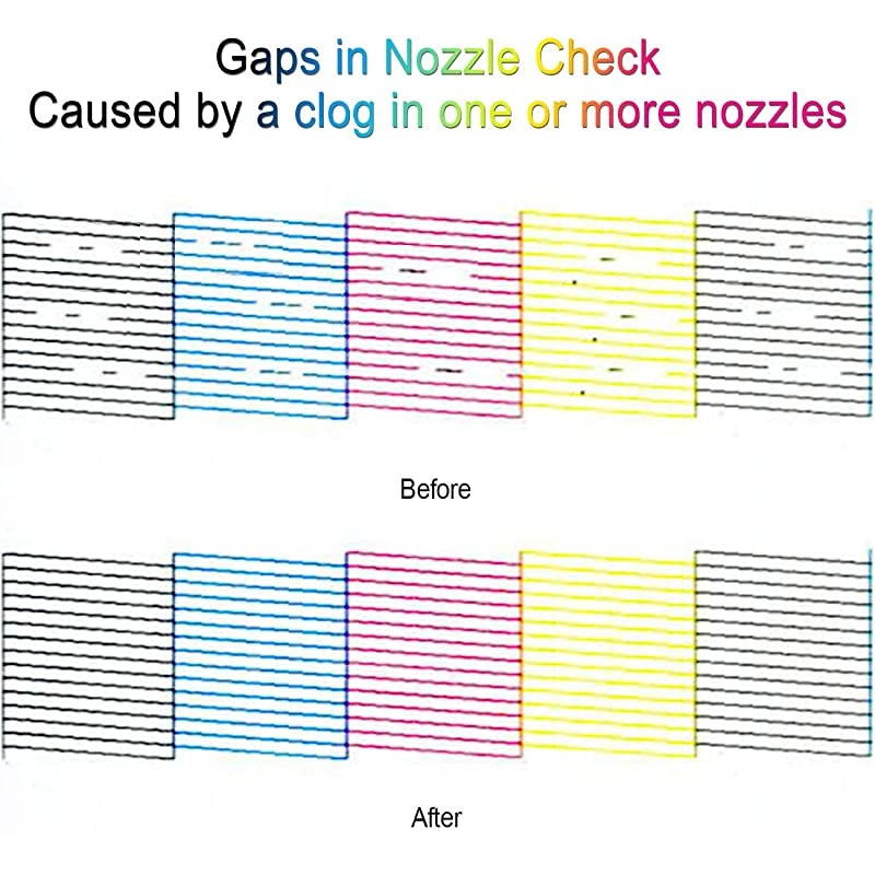 Printers Printhead Cleaning Kit for Epson WF-3640 WF-7620 WF-3620 WF-2750 WF-7610 WF-2650 WF-7710 ET-2650 ET-2550 C88 R2000 R2880 XP-420 XP-320 XP-410 XP-420 Liquid Printers