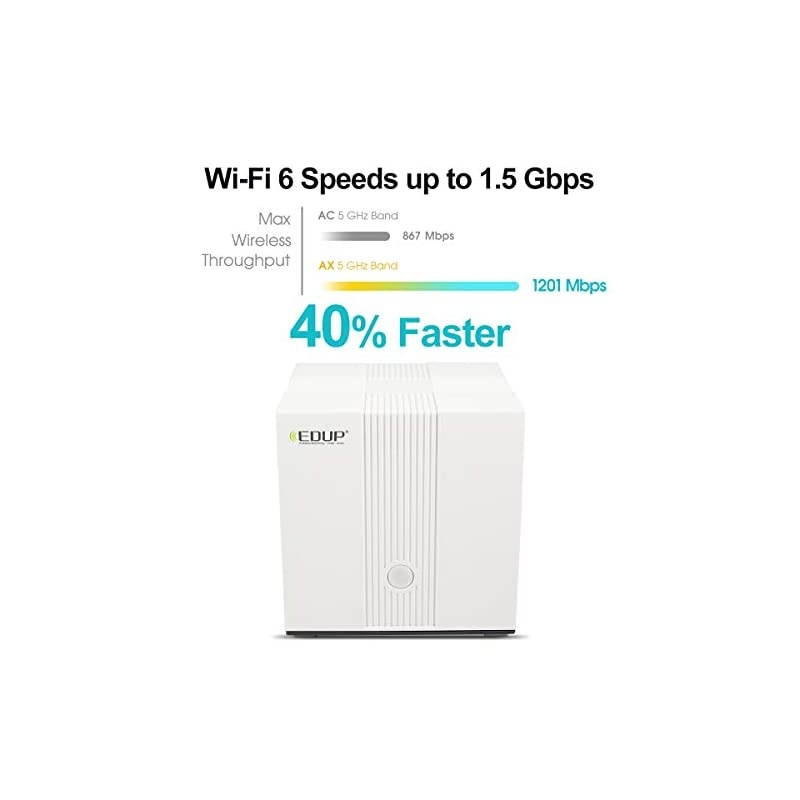 WiFi 6 Router AX for Whole Home Dual Band Wireless Router with 2 Gigabit Ethernet Ports 80211ax Up to 1500 sq ft Coverage 40+ Devices OFDMA MUMIMO WDS Adaptive Qos Parent Control