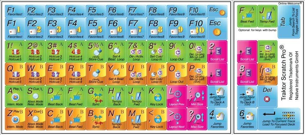 Traktor Scratch Pro - New Color Editing Sticker Keyboard