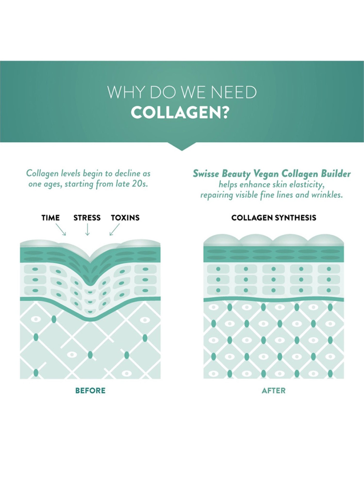 Swisse Beauty Vegan Collagen Builder - 30 Tablets