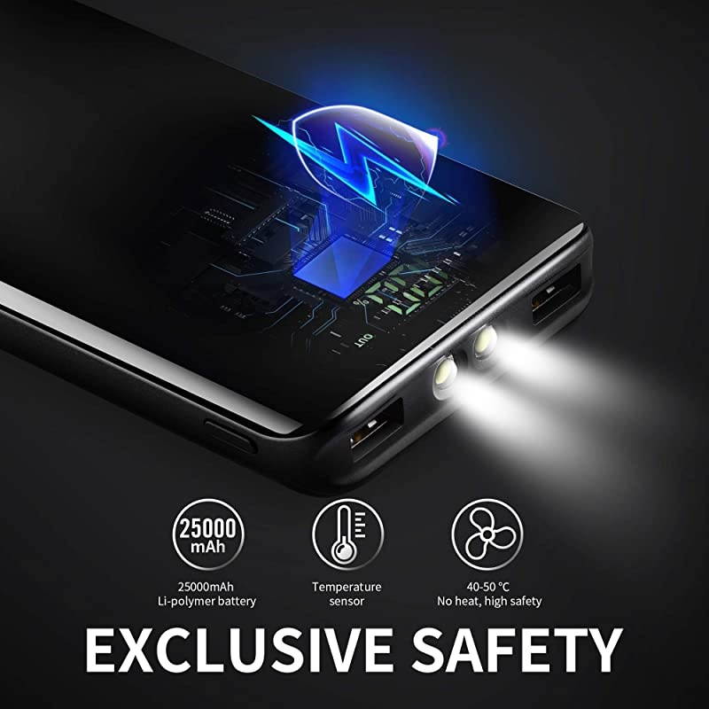 Power Bank 25000mAh Portable Charger Compact Dual Ports Ultra High Speed Battery Pack Phone Charger Backup Battery with Intelligent LCD Compatible with iPhoneSamsungTablet and More