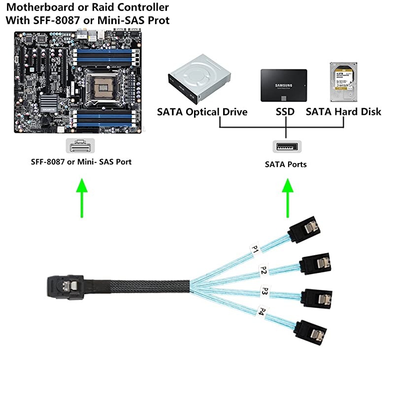 Internal Mini SAS 36 Pin SFF8087 to 4 SATA 7 Pin Forward Breakout Cable 16 Feet