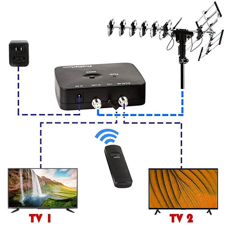 Outdoor HD TV Antenna 2019 Newest Model Up to 200 Miles Long Range with Motorized 360 Degree Rotation, UHF/VHF/FM Radio with Infrared Remote Control Advanced Design
