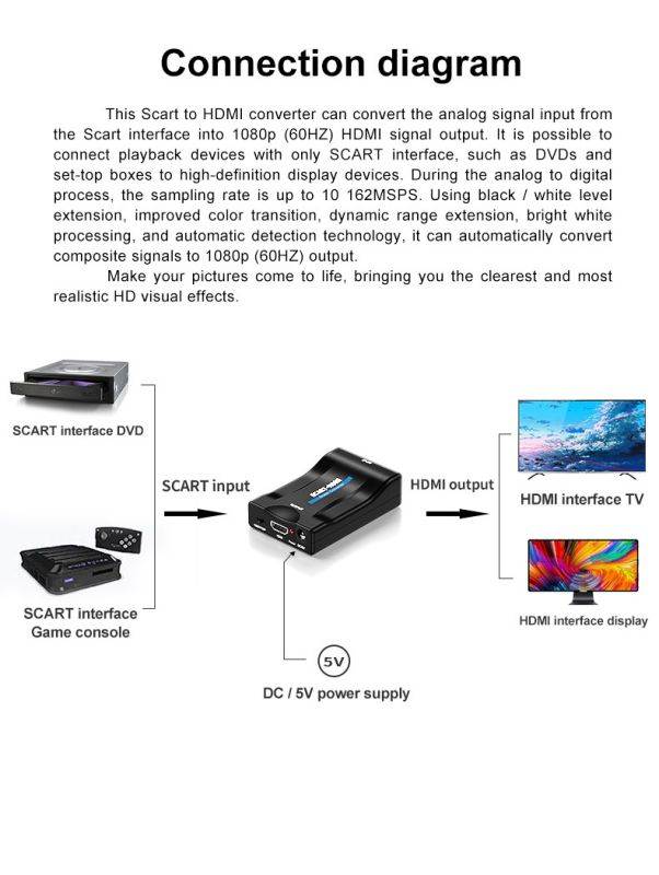 1080P Scart to HDMI Converter Audio Video Adapter Scaler Converter AV Signal Adapter HD Receiver TV DVD for PC/Smartbox