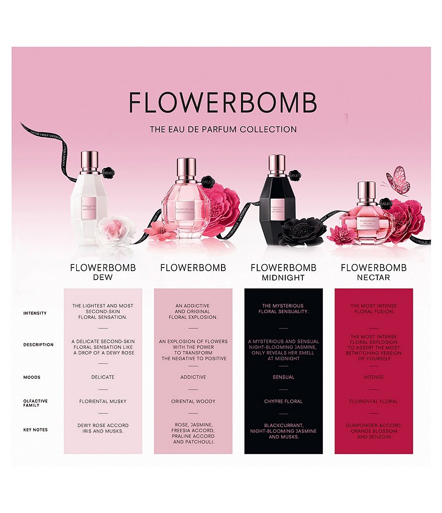 Viktor & Rolf Flowerbomb Nectar Eau de Parfum Intense