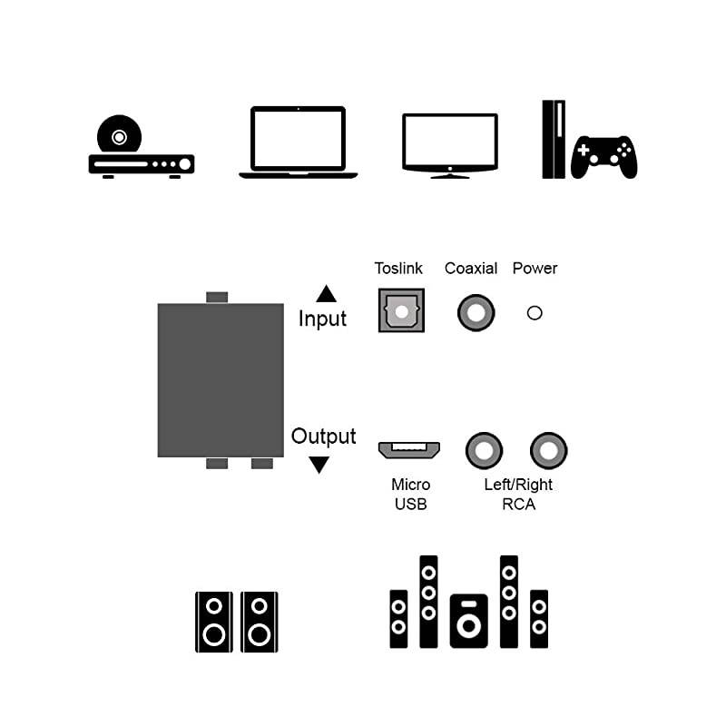 Pcs High Frequency 3GHz F81 Barrel Connectors Couplers